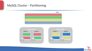 MySQL&Cluster&H&Par44oning&

SkySQL&AB&©&2013&Conﬁden4al&

 