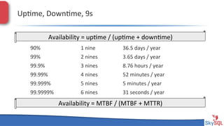 Up4me,&Down4me,&9s&
Availability&=&up4me&/&(up4me&+&down4me)&
&

&90%& &

&

&

&

&1&nine&&

&

&

&36.5&days&/&year &&

&

&99%& &

&

&

&

&2&nines& &

&

&3.65&days&/&year&

&

&99.9%&&

&

&

&

&3&nines& &

&

&8.76&hours&/&year&

&

&99.99%& &

&

&

&4&nines& &

&

&52&minutes&/&year&

&

&99.999%& &

&

&

&5&nines& &

&

&5&minutes&/&year&

&

&99.9999%&&

&

&

&6&nines& &

&

&31&seconds&/&year&

Availability&=&MTBF&/&(MTBF&+&MTTR)&
SkySQL&AB&©&2013&Conﬁden4al&

 
