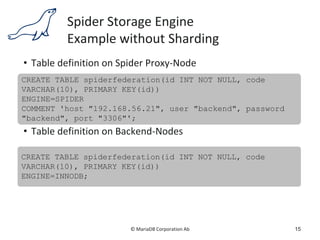 © MariaDB Corporation Ab
Spider Storage Engine
Example without Sharding
• Table definition on Spider Proxy-Node
• Table definition on Backend-Nodes
15
CREATE TABLE spiderfederation(id INT NOT NULL, code
VARCHAR(10), PRIMARY KEY(id))
ENGINE=SPIDER
COMMENT 'host "192.168.56.21", user "backend", password
"backend", port "3306"';
CREATE TABLE spiderfederation(id INT NOT NULL, code
VARCHAR(10), PRIMARY KEY(id))
ENGINE=INNODB;
 