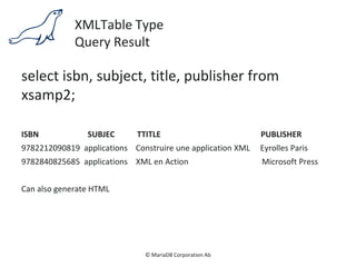 © MariaDB Corporation Ab
XMLTable Type
Query Result
select isbn, subject, title, publisher from
xsamp2;
ISBN SUBJEC TTITLE PUBLISHER
9782212090819 applications Construire une application XML Eyrolles Paris
9782840825685 applications XML en Action Microsoft Press
Can also generate HTML
 