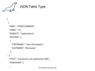 © MariaDB Corporation Ab
JSON Table Type
[
{
"ISBN": "9782212090819",
"LANG": "fr",
"SUBJECT": "applications",
"AUTHOR": [
{
"FIRSTNAME": "Jean-Christophe",
"LASTNAME": "Bernadac"
},
… ],
"TITLE": "Construire une application XML",
"PUBLISHER": {
…
 