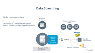 Binlog conversion to Avro
Streaming of Change Data Capture
events (binlog) to big data environments
Data Streaming
Change Data Capture
Clients
EMR
MariaDB
ColumnStore
Big Data Platforms
AVRO or
JSON
events
Streaming
MariaDB
Primary
Binlog to AVRO
conversion
 