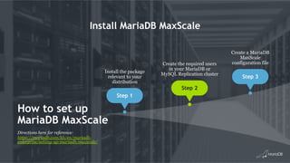 Install MariaDB MaxScale
How to set up
MariaDB MaxScale
Directions here for reference:
https://mariadb.com/kb/en/mariadb-
enterprise/setting-up-mariadb-maxscale/
Install the package
relevant to your
distribution
Step 1
Create the required users
in your MariaDB or
MySQL Replication cluster
Step 2
Create a MariaDB
MaxScale
configuration file
Step 3
 