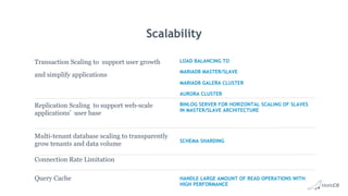 Scalability
Transaction Scaling to support user growth
and simplify applications
Connection Rate Limitation
Query Cache
LOAD BALANCING TO
MARIADB MASTER/SLAVE
MARIADB GALERA CLUSTER
AURORA CLUSTER
Replication Scaling to support web-scale
applications’ user base
BINLOG SERVER FOR HORIZONTAL SCALING OF SLAVES
IN MASTER/SLAVE ARCHITECTURE
Multi-tenant database scaling to transparently
grow tenants and data volume SCHEMA SHARDING
HANDLE LARGE AMOUNT OF READ OPERATIONS WITH
HIGH PERFORMANCE
 