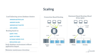 Routing based on
QUERY TYPES
QUERY PATTERNS
DATABASE SERVER STATE
REPLICATION LAGS
Load balancing across database clusters
MARIADB MASTER/SLAVE
MARIADB GALERA
MARIADB MULTI-MASTER
AWS AURORA
Scaling
Scale database environment without
application impact
Minimize maintenance downtime
Connection Based Routing
readwrite
Primary
Node
Secondary
read write
Statement Based Routing (Read-
Write Split)
readwrite
Primary Secondary
read &
write
 