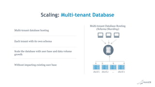 Scaling: Multi-tenant Database
Each tenant with its own schema
Multi-tenant database hosting
Without impacting existing user base
Scale the database with user base and data volume
growth
Multi-tenant Database Routing
(Schema Sharding)
shard n...shard 2shard 1
 