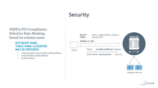 Security
SELECT Name, creditcardNum, balance
FROM customerTbl
WHERE id=1001
Name creditcardNum balance
---------------------------------------
John Smith xxxxxxxxxx 1201.07
Database Servers
Client
HIPPA/PCI Compliance:
Selective Data Masking
based on column name
DATABASE NAME,
TABLE NAME CLASSIFIER
MAY BE PROVIDED
• commerceDb.customerTbl.creditcardNum
• customerTbl.creditcardNum
• credicardNum
 