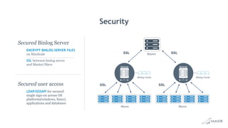 Security
Slaves
Master
Slaves
SSL
SSL
SSL
SSL
Secured Binlog Server
ENCRYPT BINLOG SERVER FILES
on MaxScale
SSL between binlog server
and Master/Slave
Secured user access
LDAP/GSSAPI for secured
single sign-on across OS
platforms(windows, linux),
applications and databases
Binlog Cache Binlog Cache
 