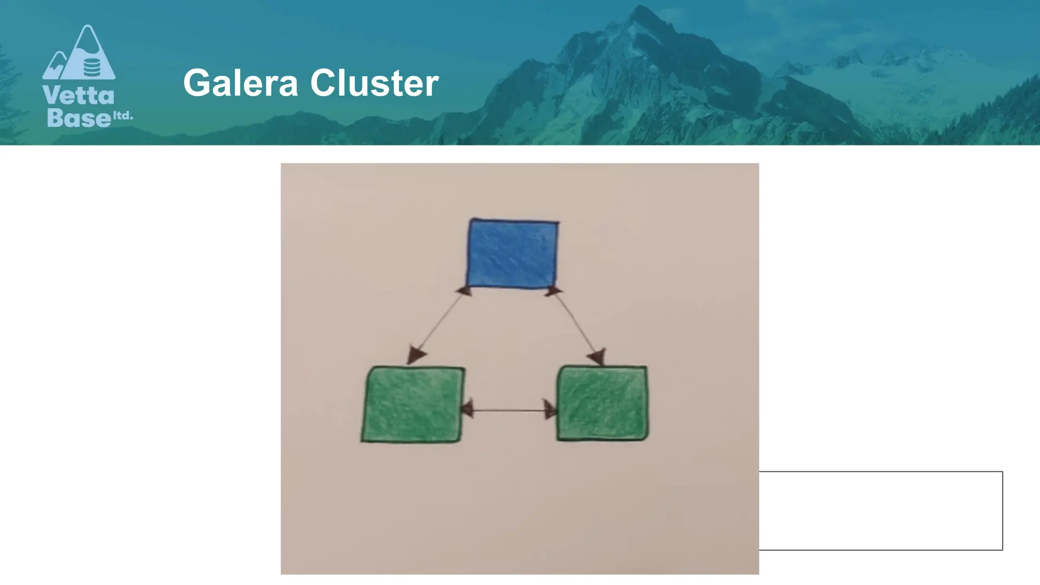 Galera Cluster 