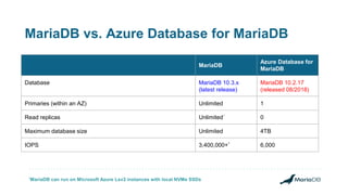 MariaDB Platform vs. Competitors | PDF