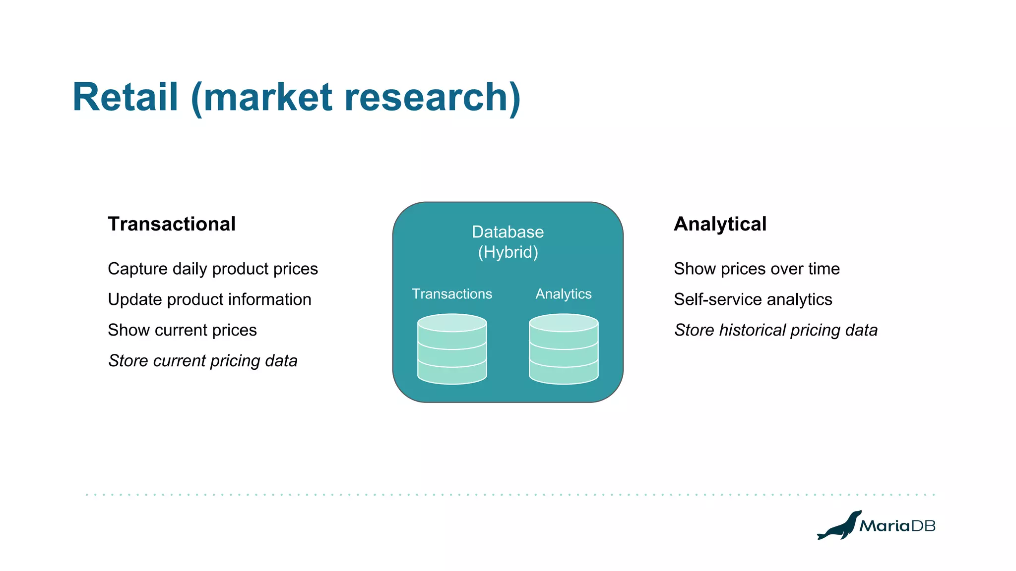 Retail (market research) Database (Hybrid) Transactions Analytics Transactional Capture daily product prices Update product information Show current prices Store current pricing data Analytical Show prices over time Self-service analytics Store historical pricing data 