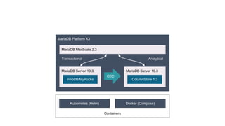 Containers
MariaDB Platform X3
MariaDB MaxScale 2.3
CDC
MariaDB Server 10.3
InnoDB/MyRocks
MariaDB Server 10.3
ColumnStore 1.3
Transactional Analytical
Kubernetes (Helm) Docker (Compose)
 