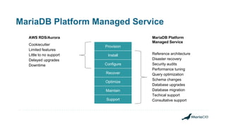 MariaDB Platform Managed Service
Provision
Install
Configure
Optimize
Recover
Maintain
Support
Reference architecture
Disaster recovery
Security audits
Performance tuning
Query optimization
Schema changes
Database upgrades
Database migration
Techical support
Consultative support
Cookiecutter
Limited features
Little to no support
Delayed upgrades
Downtime
AWS RDS/Aurora MariaDB Platform
Managed Service
 