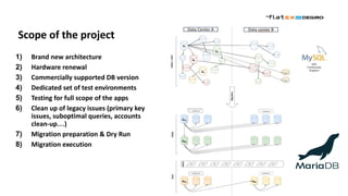 MariaDB Amsterdam Roadshow: 19 September, 2024 | PDF