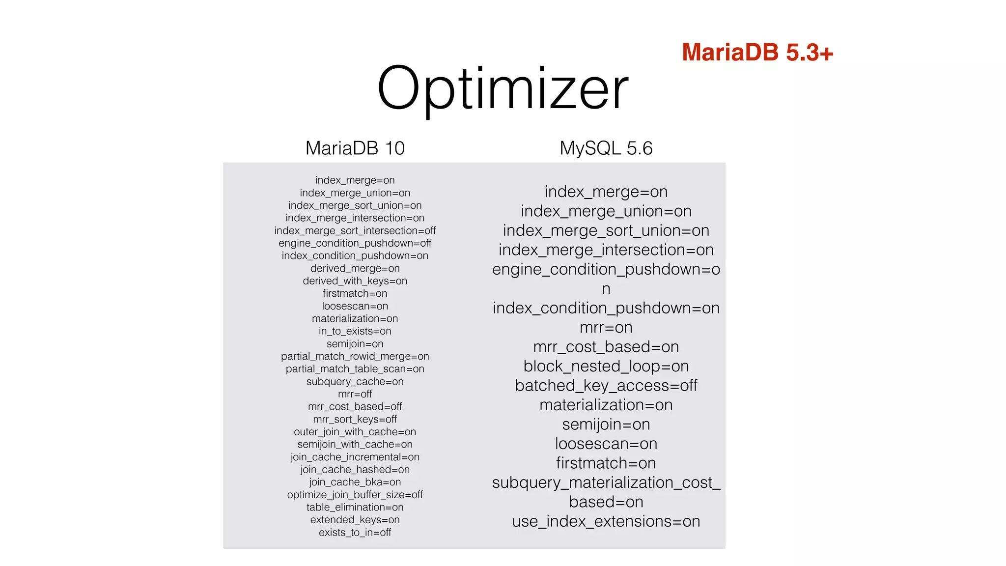Optimizer
MariaDB 10 MySQL 5.6
index_merge=on
index_merge_union=on
index_merge_sort_union=on
index_merge_intersection=on
index_merge_sort_intersection=off
engine_condition_pushdown=off
index_condition_pushdown=on
derived_merge=on
derived_with_keys=on
ﬁrstmatch=on
loosescan=on
materialization=on
in_to_exists=on
semijoin=on
partial_match_rowid_merge=on
partial_match_table_scan=on
subquery_cache=on
mrr=off
mrr_cost_based=off
mrr_sort_keys=off
outer_join_with_cache=on
semijoin_with_cache=on
join_cache_incremental=on
join_cache_hashed=on
join_cache_bka=on
optimize_join_buffer_size=off
table_elimination=on
extended_keys=on
exists_to_in=off
index_merge=on
index_merge_union=on
index_merge_sort_union=on
index_merge_intersection=on
engine_condition_pushdown=o
n
index_condition_pushdown=on
mrr=on
mrr_cost_based=on
block_nested_loop=on
batched_key_access=off
materialization=on
semijoin=on
loosescan=on
ﬁrstmatch=on
subquery_materialization_cost_
based=on
use_index_extensions=on
MariaDB 5.3+
 