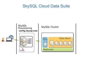 config.skysql.com
SkySQL
Provisioning
SkySQL Cluster
Replicator
Data StoreAdmin.
Console
SkySQL Cloud Data Suite
 