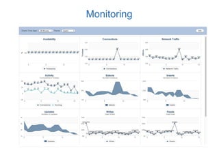 Monitoring
 