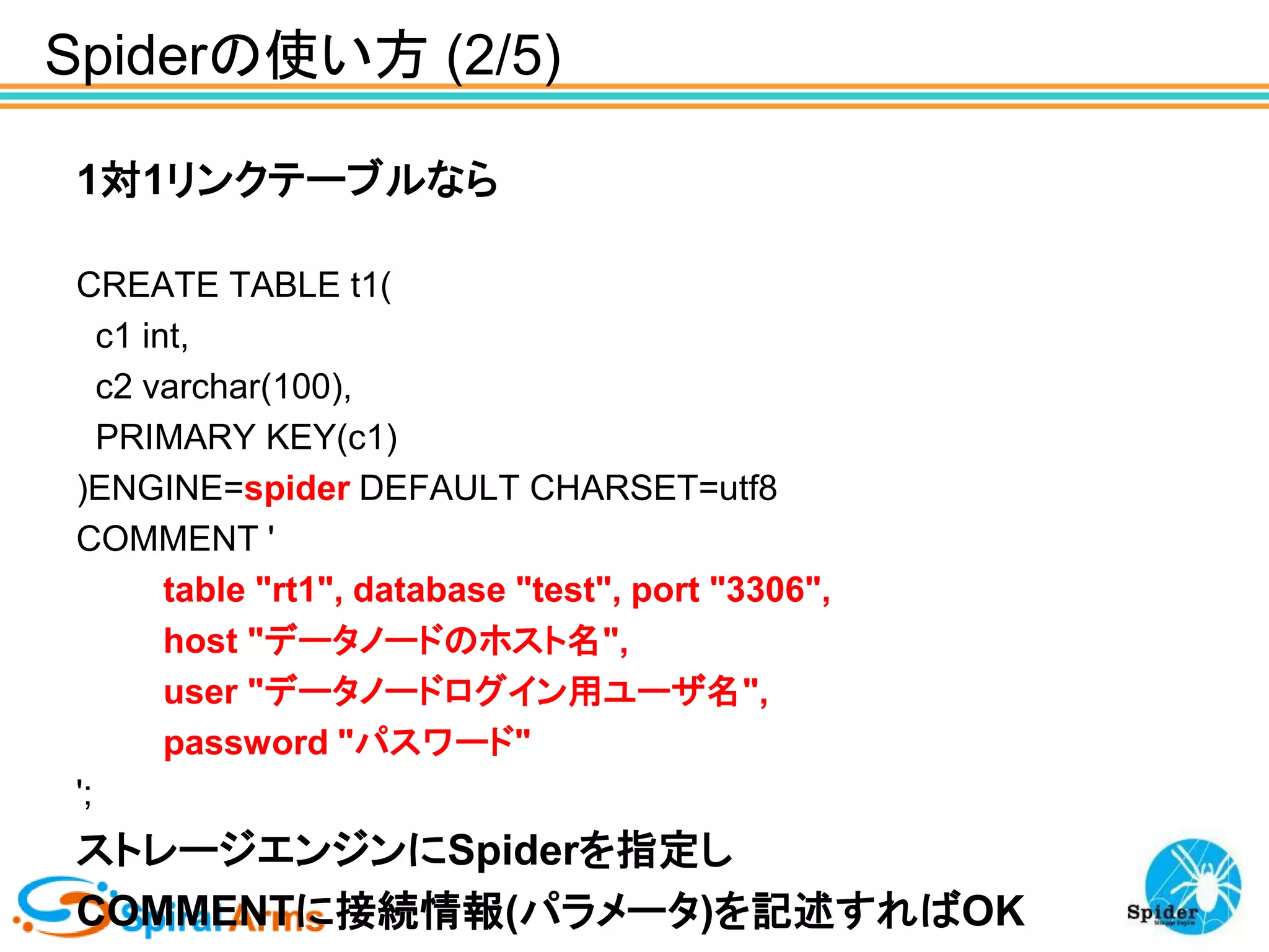 Spiderの使い方 (2/5)
1対1リンクテーブルなら
CREATE TABLE t1(
c1 int,
c2 varchar(100),
PRIMARY KEY(c1)
)ENGINE=spider DEFAULT CHARSET=utf8
COMMENT '
table "rt1", database "test", port "3306",
host "データノードのホスト名",
user "データノードログイン用ユーザ名",
password "パスワード"
';

ストレージエンジンにSpiderを指定し
COMMENTに接続情報(パラメータ)を記述すればOK

 
