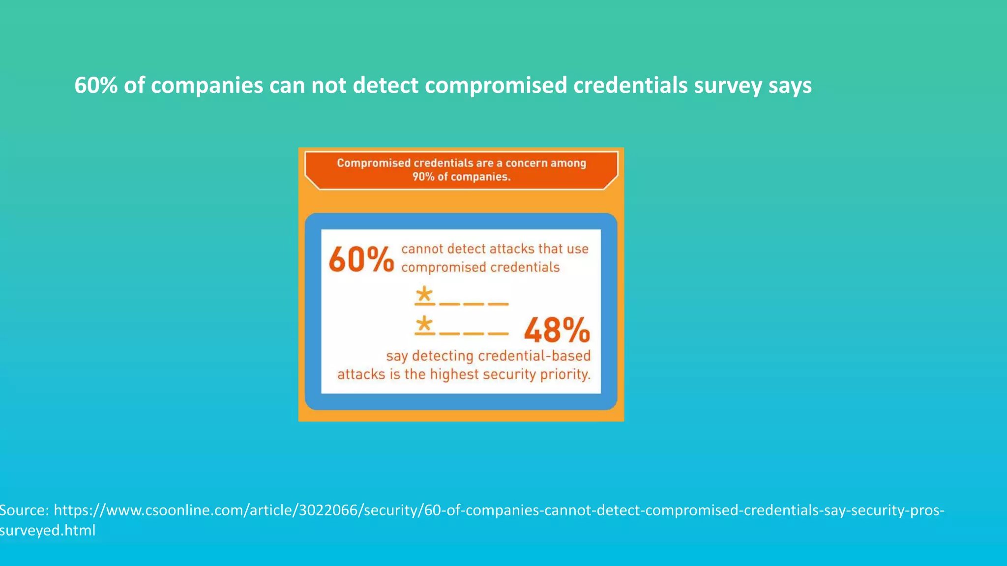 60% of companies can not detect compromised credentials survey says
Source: https://www.csoonline.com/article/3022066/security/60-of-companies-cannot-detect-compromised-credentials-say-security-pros-
surveyed.html
 