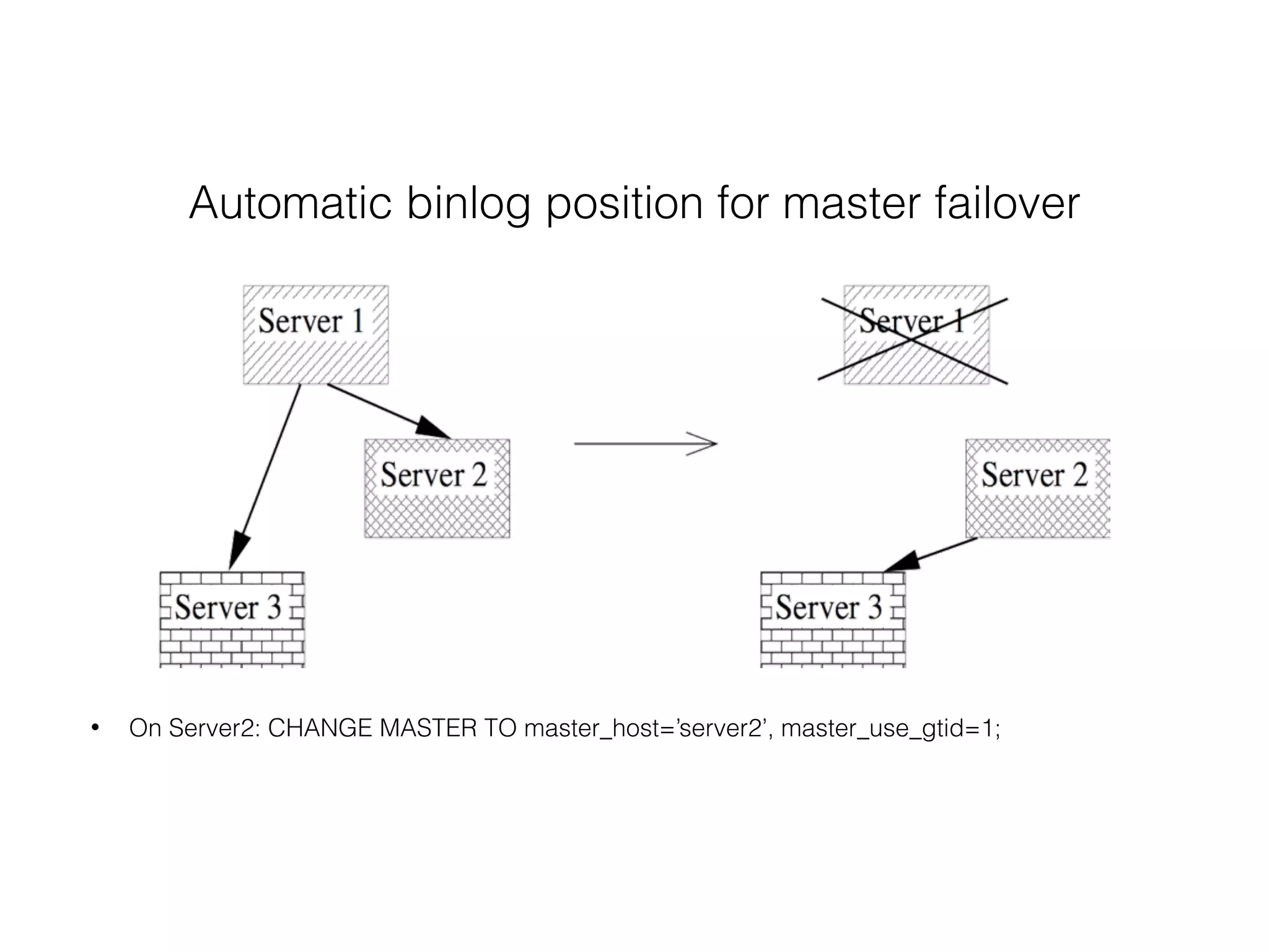 Automatic binlog position for master failover
• On Server2: CHANGE MASTER TO master_host=’server2’, master_use_gtid=1;
 