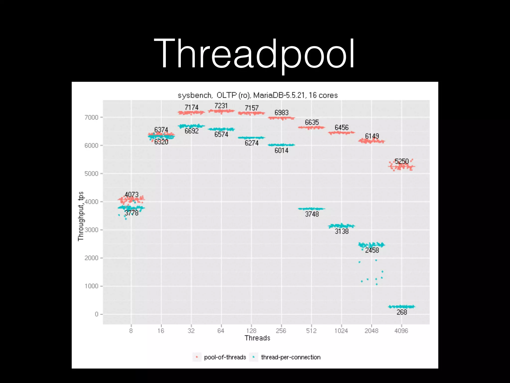 Threadpool
 