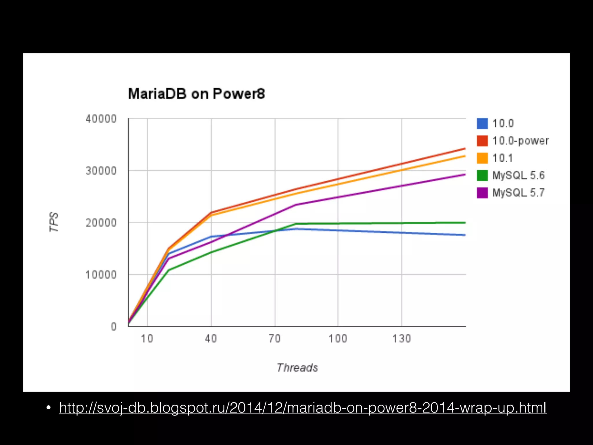 • http://svoj-db.blogspot.ru/2014/12/mariadb-on-power8-2014-wrap-up.html
 