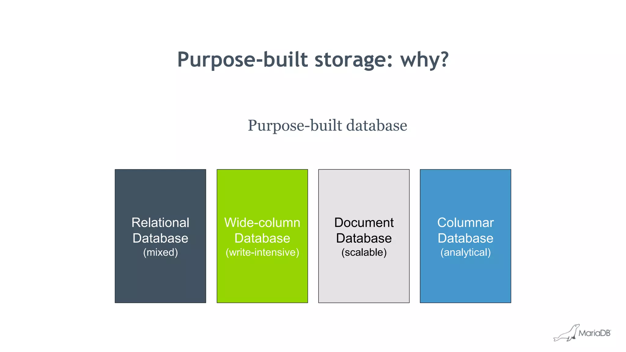 Purpose-built storage: why?
Purpose-built database
Relational
Database
(mixed)
Columnar
Database
(analytical)
Wide-column
Database
(write-intensive)
Document
Database
(scalable)
 