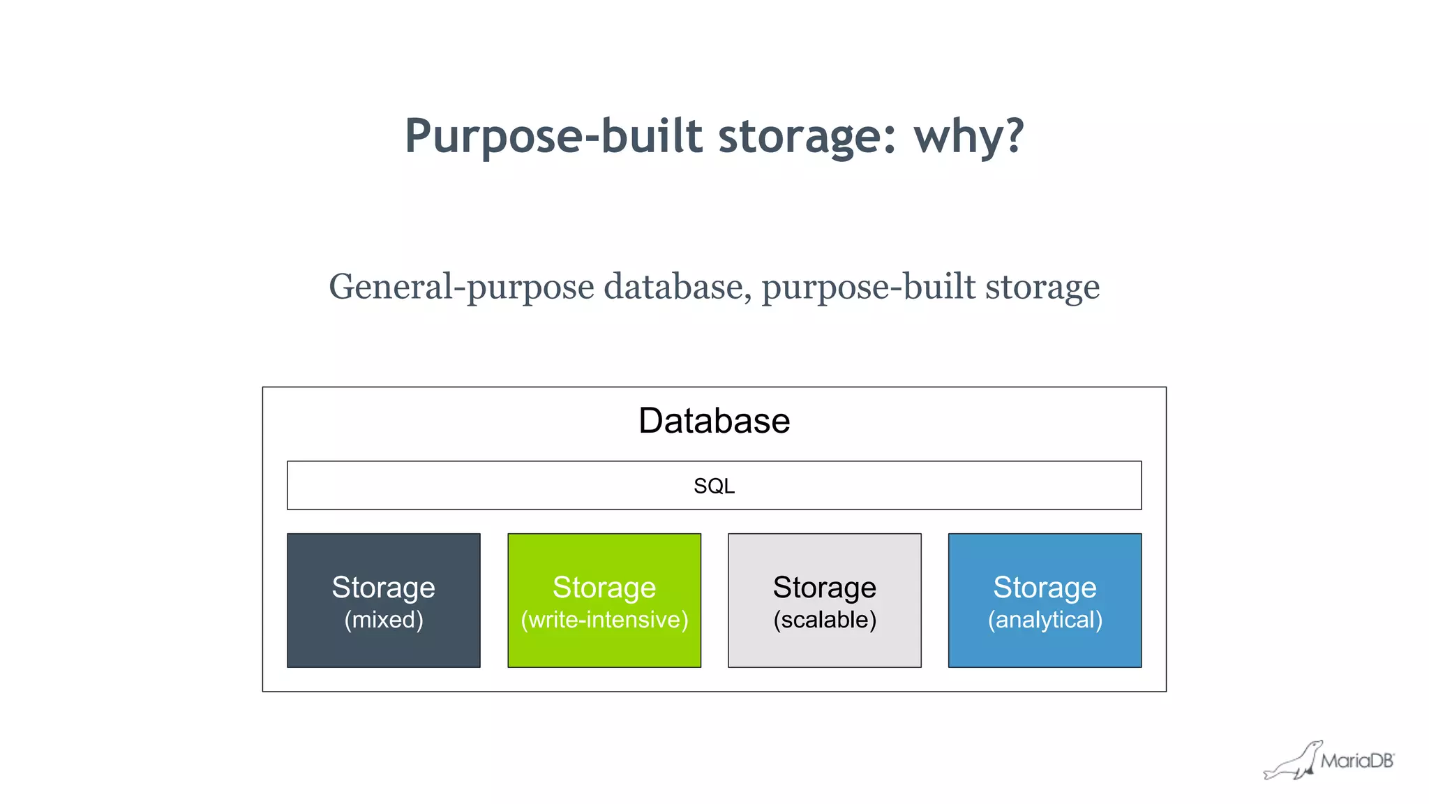 Database
Purpose-built storage: why?
General-purpose database, purpose-built storage
Storage
(mixed)
Storage
(scalable)
Storage
(write-intensive)
Storage
(analytical)
SQL
 