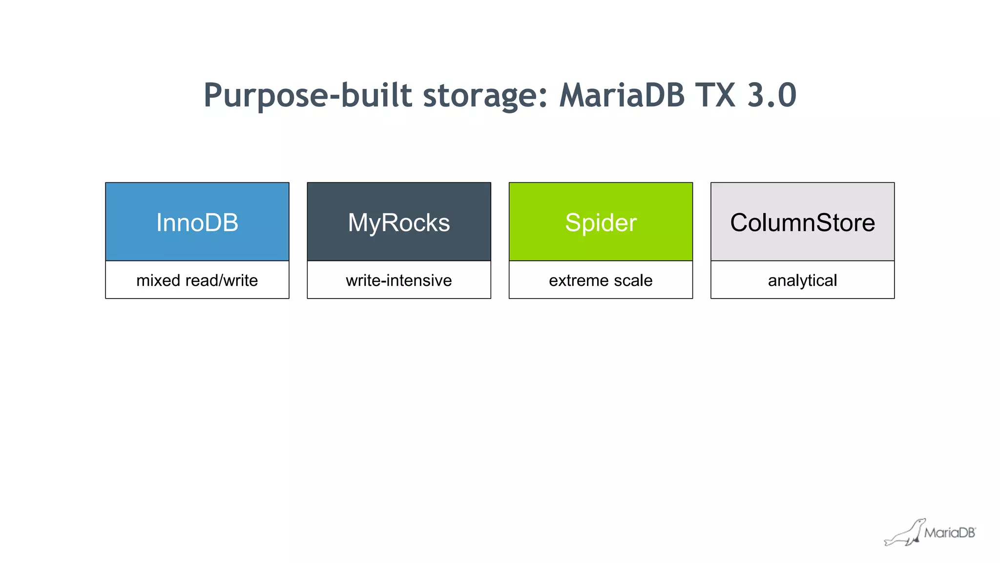 InnoDB
mixed read/write
MyRocks
write-intensive
Spider
extreme scale
ColumnStore
analytical
Purpose-built storage: MariaDB TX 3.0
 
