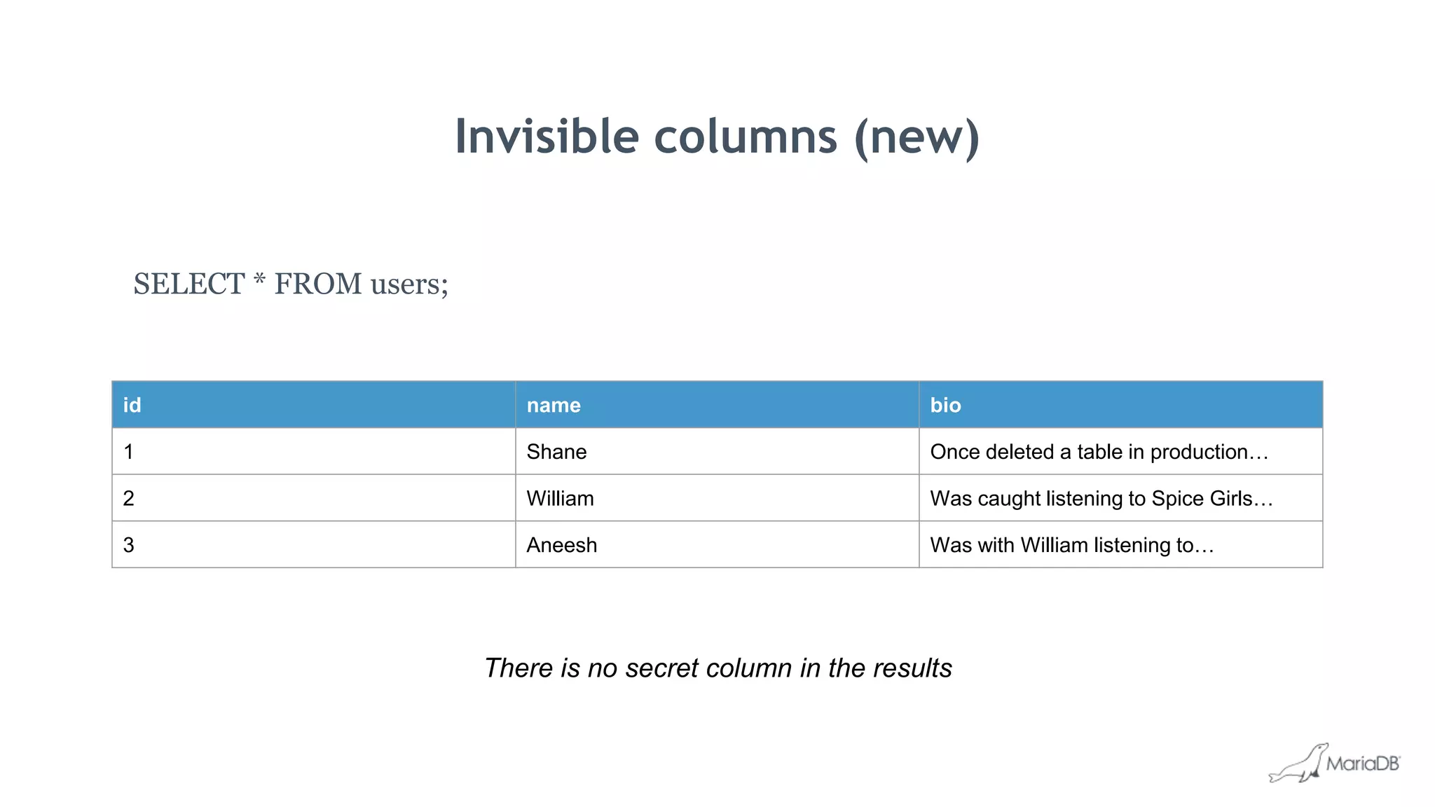 Invisible columns (new)
SELECT * FROM users;
There is no secret column in the results
id name bio
1 Shane Once deleted a table in production…
2 William Was caught listening to Spice Girls…
3 Aneesh Was with William listening to…
 