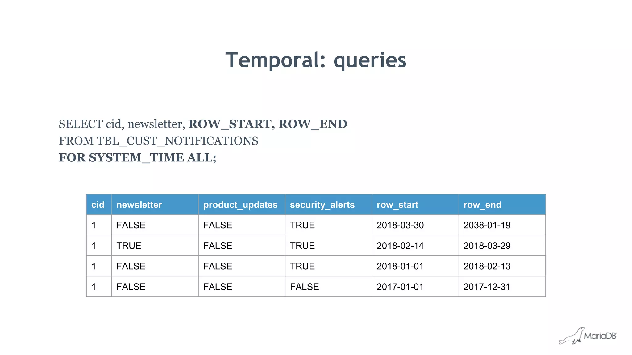 Temporal: queries
SELECT cid, newsletter, ROW_START, ROW_END
FROM TBL_CUST_NOTIFICATIONS
FOR SYSTEM_TIME ALL;
cid newsletter product_updates security_alerts row_start row_end
1 FALSE FALSE TRUE 2018-03-30 2038-01-19
1 TRUE FALSE TRUE 2018-02-14 2018-03-29
1 FALSE FALSE TRUE 2018-01-01 2018-02-13
1 FALSE FALSE FALSE 2017-01-01 2017-12-31
 