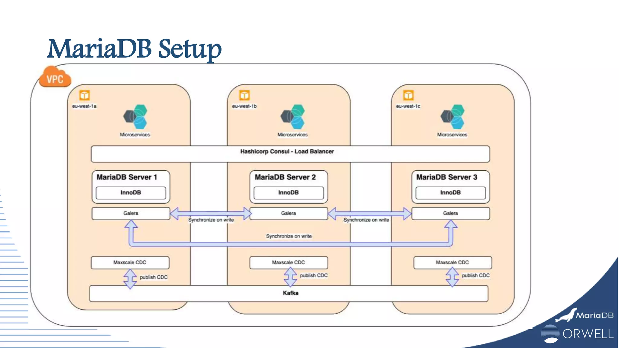 MariaDB Setup
 