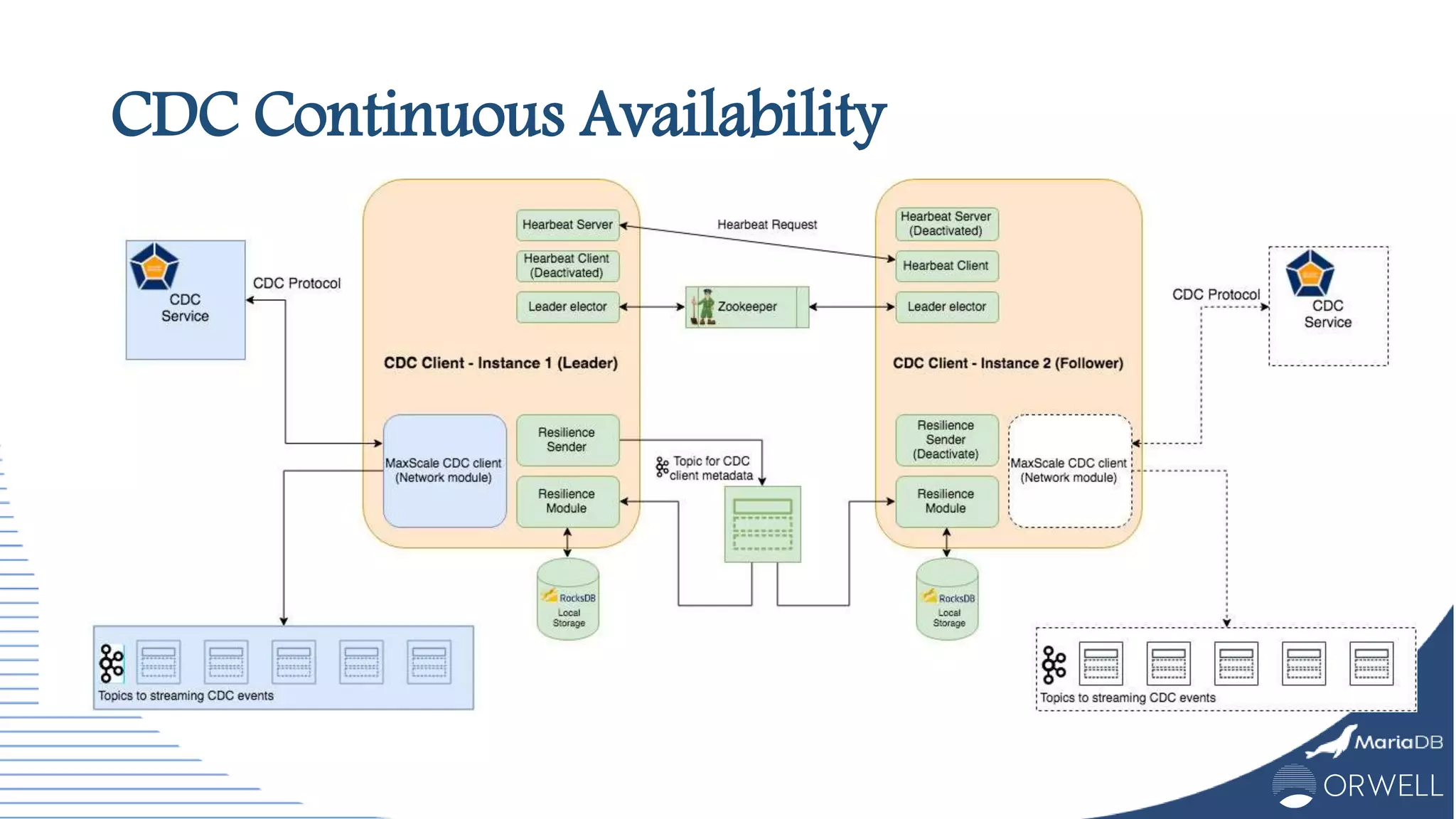 CDC Continuous Availability
 