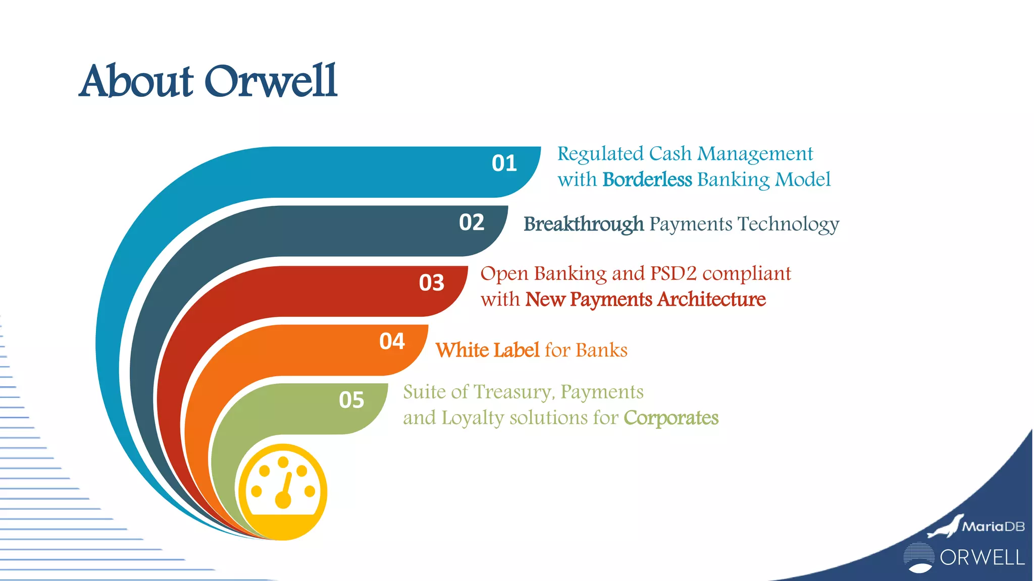 About Orwell
01
02
03
04
05
Regulated Cash Management
with Borderless Banking Model
Breakthrough Payments Technology
Open Banking and PSD2 compliant
with New Payments Architecture
White Label for Banks
Suite of Treasury, Payments
and Loyalty solutions for Corporates
 