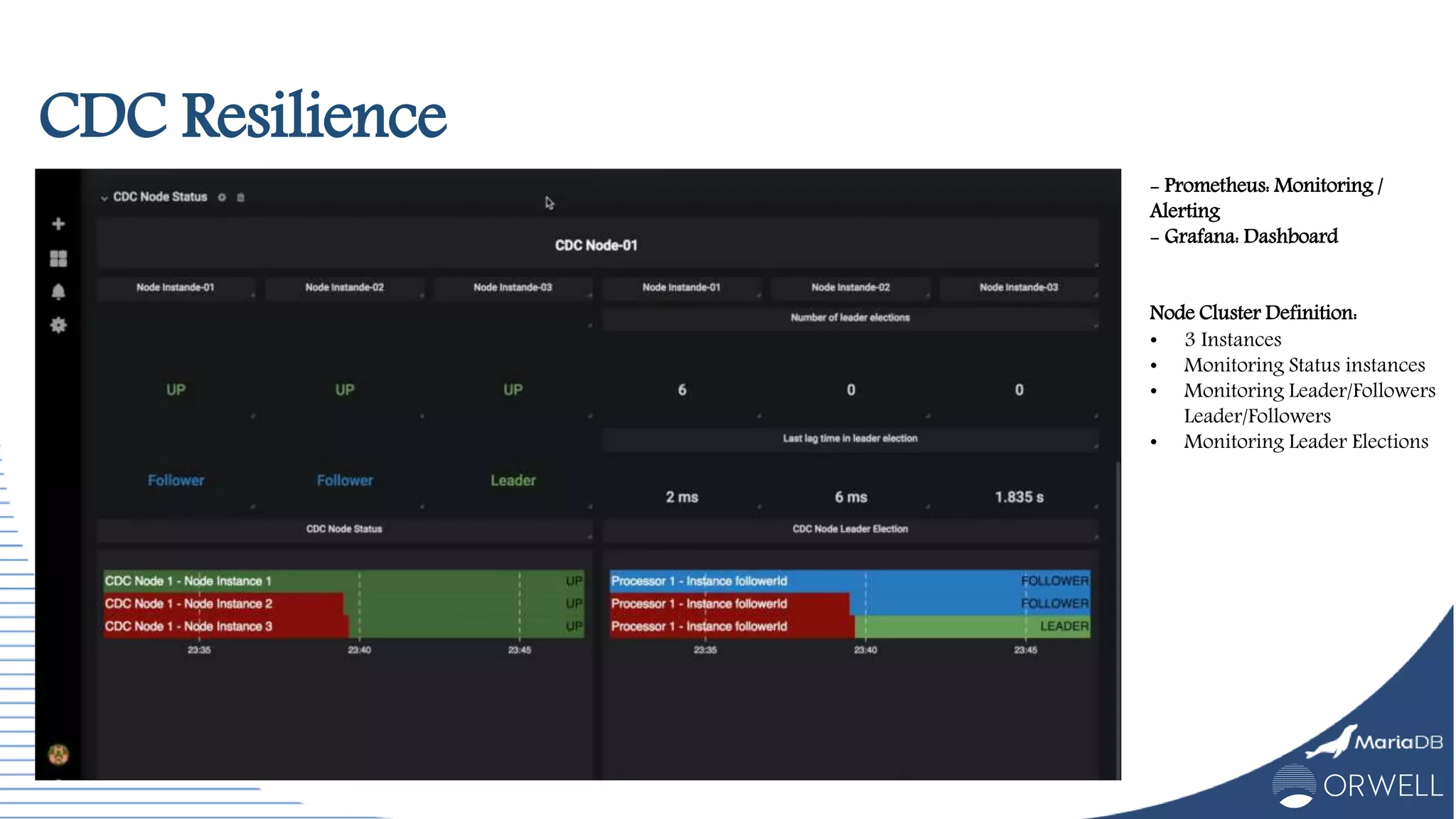 - Prometheus: Monitoring /
Alerting
- Grafana: Dashboard
Node Cluster Definition:
• 3 Instances
• Monitoring Status instances
• Monitoring Leader/Followers
Leader/Followers
• Monitoring Leader Elections
CDC Resilience
 