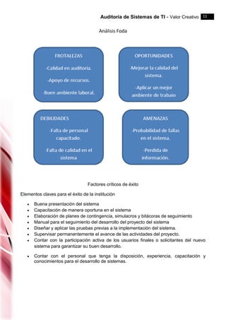 Auditoria de Sistemas de TI - Valor Creativo 11
Análisis Foda
Factores críticos de éxito
Elementos claves para el éxito de la institución
 Buena presentación del sistema
 Capacitación de manera oportuna en el sistema
 Elaboración de planes de contingencia, simulacros y bitácoras de seguimiento
 Manual para el seguimiento del desarrollo del proyecto del sistema
 Diseñar y aplicar las pruebas previas a la implementación del sistema.
 Supervisar permanentemente el avance de las actividades del proyecto.
 Contar con la participación activa de los usuarios finales o solicitantes del nuevo
sistema para garantizar su buen desarrollo.
 Contar con el personal que tenga la disposición, experiencia, capacitación y
conocimientos para el desarrollo de sistemas.
 
