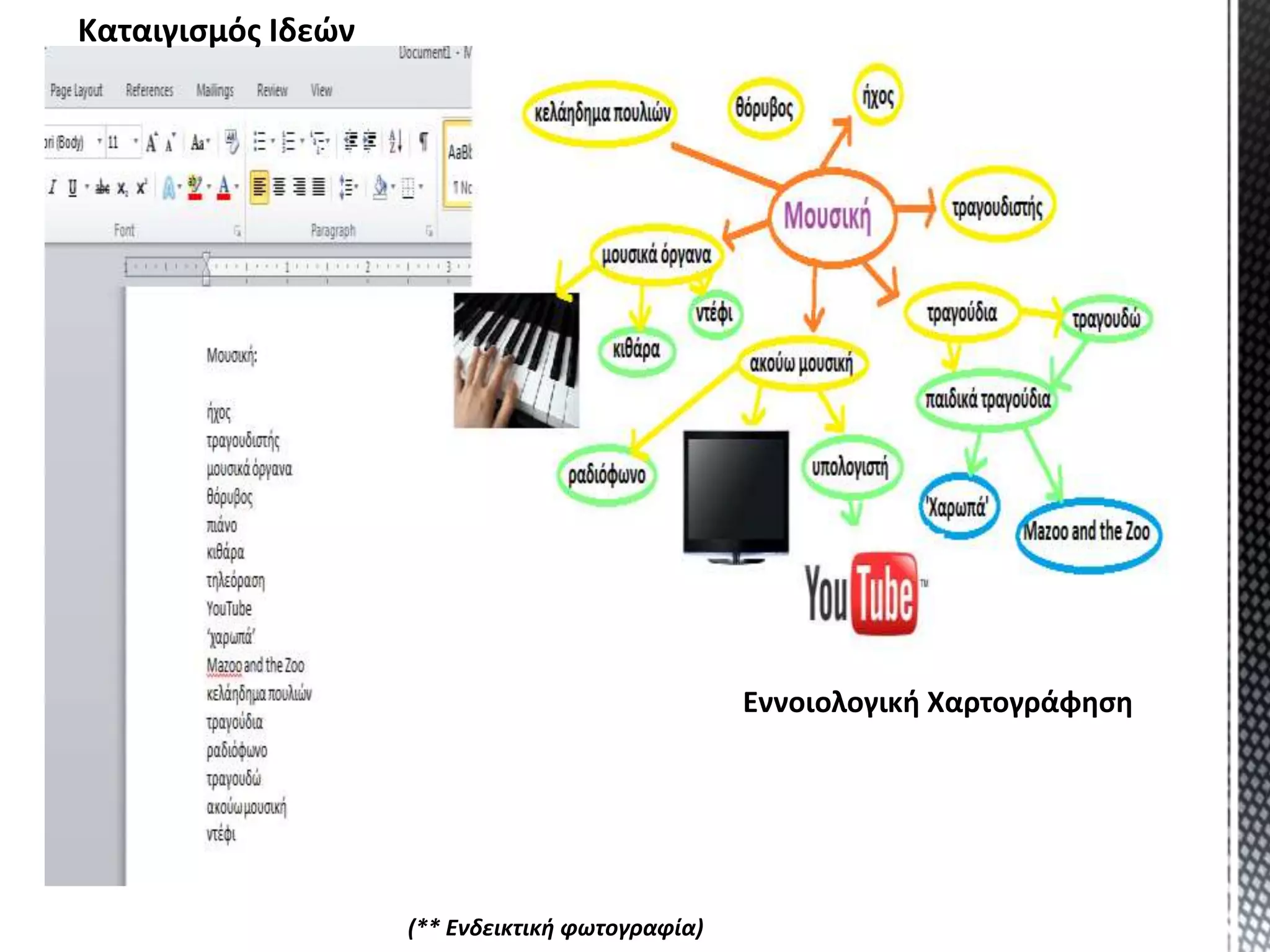 (** Ενδεικτική φωτογραφία)
Καταιγισμός Ιδεών
Εννοιολογική Χαρτογράφηση
 