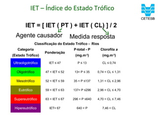 IET – Índice do Estado Trófico

        IET = [ IET ( PT ) + IET ( CL) ] / 2
  Agente causador                    Medida resposta
               Classificação do Estado Trófico - Rios
   Categoria                          P-total - P       Clorofila a
                     Ponderação
(Estado Trófico)                       (mg.m-3)          (mg.m-3)

Ultraoligotrófico      IET ≤ 47          P ≤ 13          CL ≤ 0,74

  Oligotrófico       47 < IET ≤ 52     13< P ≤ 35    0,74 < CL ≤ 1,31

  Mesotrófico        52 < IET ≤ 59    35 < P ≤137    1,31 < CL ≤ 2,96

   Eutrófico         59 < IET ≤ 63    137< P ≤296    2,96 < CL ≤ 4,70

 Supereutrófico      63 < IET ≤ 67    296 < P ≤640   4,70 < CL ≤ 7,46

 Hipereutrófico        IET> 67          640 < P          7,46 < CL
 