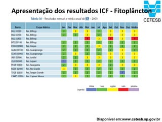 Apresentação dos resultados ICF - Fitoplâncton




                           Disponível em:www.cetesb.sp.gov.br
 