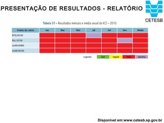 APRESENTAÇÃO DE RESULTADOS - RELATÓRIO




                          Disponível em:www.cetesb.sp.gov.br
 