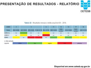 APRESENTAÇÃO DE RESULTADOS - RELATÓRIO




                          Disponível em:www.cetesb.sp.gov.br
 