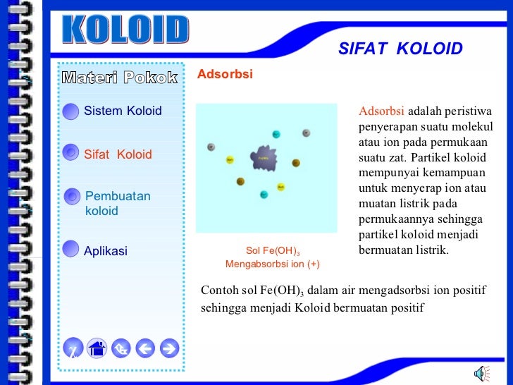 Koloid