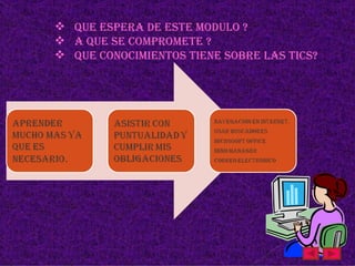  Que espera De este moDulo ?
 a Que se Compromete ?
 Que ConoCimientos tiene sobre las tiCs?
 