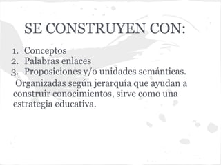 SE CONSTRUYEN CON:
1. Conceptos
2. Palabras enlaces
3. Proposiciones y/o unidades semánticas.
 Organizadas según jerarquía que ayudan a
construir conocimientos, sirve como una
estrategia educativa.
 
