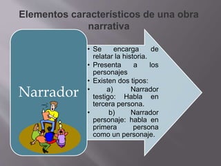 Elementos característicos de una obra 
narrativa 
• Se encarga de 
relatar la historia. 
• Presenta a los 
personajes 
• Existen dos tipos: 
• a) Narrador 
testigo: Habla en 
tercera persona. 
• b) Narrador 
personaje: habla en 
primera persona 
como un personaje. 
Narrador 
 