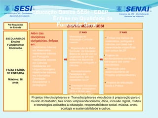3º ANO 2º ANO  ENSINO MÉDIO - SESI  ESCOLARIDADE Ensino Fundamental Concluído FAIXA ETÁRIA DE ENTRADA Máximo: 16 anos Pré-Requisitos de Entrada Projetos Interdisciplinares e  Transdisciplinares vinculados à preparação para o mundo do trabalho, tais como: empreendedorismo, ética, inclusão digital, mídias e tecnologias aplicadas à educação, responsabilidade social, música, artes, ecologia e sustentabilidade e outros. Educação Básica SESI  –  EBEP  Ênfase na Qualidade da Formação Geral Habilidades básicas em Matemática  Habilidades básicas em Português  Habilidades básicas em Ciências Habilidades em Língua Estrangeira Habilidades básicas em Informática Orientação Educacional  e pedagógica Além das disciplinas obrigatórias, ênfase em: Metodologia de Articulação Curricular  visando: Organização da Matriz Curricular  da Educação Básica de acordo com as exigências da EP com ênfase nos tópicos de matemática, português e ciências . Acompanhamento Pedagógico do desempenho  dos estudantes na EP Orientação Educacional Reuniões pedagógicas SESI e SENAI para identificação de GAPs. Ênfase nos tópicos de matemática, português e ciências com base nas necessidades específicas dos cursos de EP Projetos de aprofundamento em língua estrangeira tais como intercâmbios  Orientação para desenvolvimento de Projetos empreendedores Projetos de articulação Teoria e Prática 