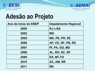 Adesão ao Projeto Ano de Início do EBEP Depatamento Regional 2000 RJ e BA 2002 MG 2005 MA, PE, PR, SE 2006 AP, CE, DF, PB, RS 2007 PI, PA, GO, MS 2008 AL, RO, SC, SP 2009 ES, MT,TO 2010 AC, AM, RR 2011 RN 