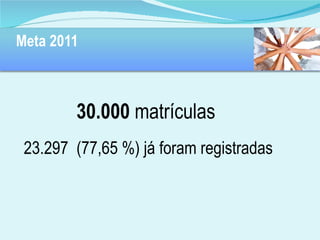 Meta 2011 30.000  matrículas  23.297  (77,65 %) já foram registradas  