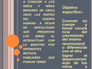 A CONOCER A LOS
NIÑOS Y NIÑAS
MENORES DE CINCO
AÑOS LAS PARTES
DEL CUERPO
HUMANO A PESAR
DE DIFICULTADES
QUE PRESENTAN
LOS NIÑOS AL
INTERACTUAR CON
LA MAESTRA POR
DIFERENTES
MOTIVOS
FAMILIARES QUE
PUEDAN TENER
Objetivo
especifico.-
Conocer su
cuerpo y
tomar concie
ncia del
crecimiento
del mismo
reconociend
o diferencias
con el otro
lograr el
desenvolvimi
ento de los
niños a
 