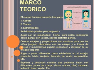MARCO
TEORICO
El cuerpo humano presenta tres partes principales.
1. Cabeza
2. Tronco
3. Extremidades
Actividades previas para empezar.-
Jugar con un almohadón: tirarlo para arriba, recostarse
con la panza, con la cola, apoyar distintas partes.
Colocar espejos y proyecciones con sombras para que los
niños jueguen libremente con su cuerpo y a través de
gestos y movimientos pueden reconocer y disfrutar de su
imagen corporal.
Jugar a poner diferentes caras mirándose en el espejo;
contento, triste, enojado, llorando, de susto, sorprendido,
Etc.
Explorar y descubrir sonidos que podemos hacer con
diferentes partes del cuerpo (boca, manos, pies) zapatear,
aplaudir, toser, soplar, Etc
 